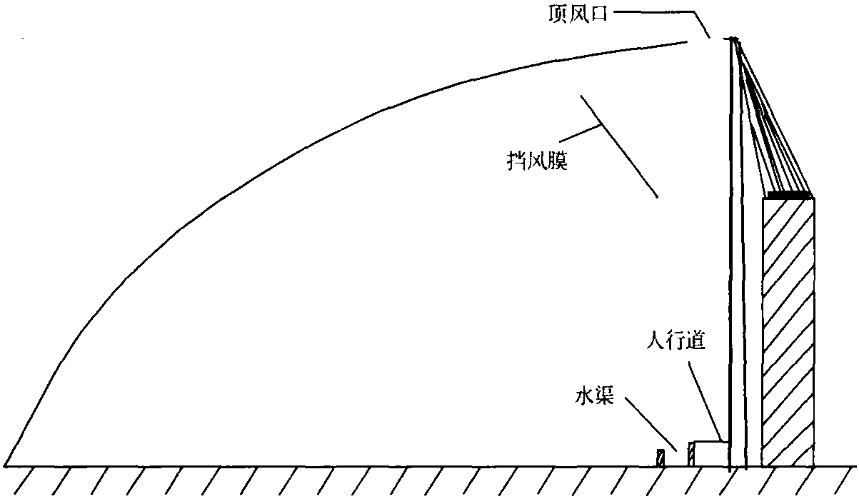 (六)顶风口